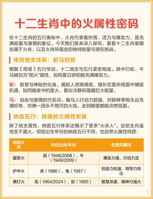 哪些生肖属于火属性，被称为火肖？