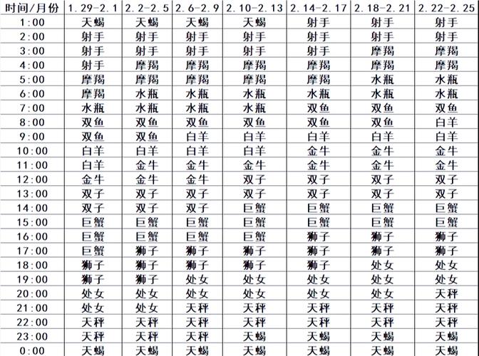 五月十四日出生的人属于哪个星座？