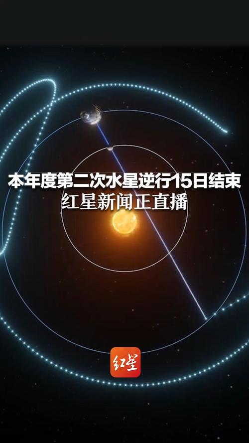 本月水星逆行何时结束，2020年水逆具体结束日期是什么时候？