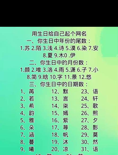 有没有人想和我一起根据姓名和生日来配对？