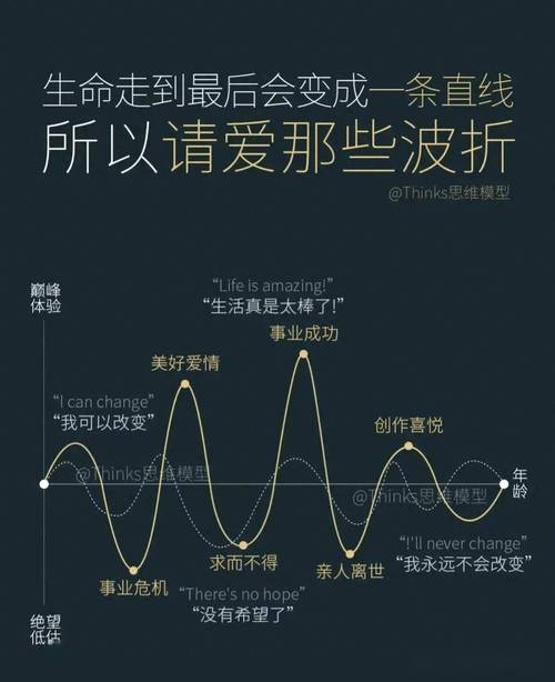 一生坎坷命运多波折的人是什么命？