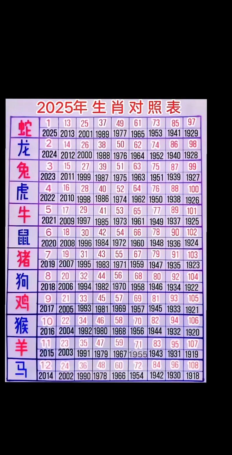 三五前后究竟对应哪个生肖数字？