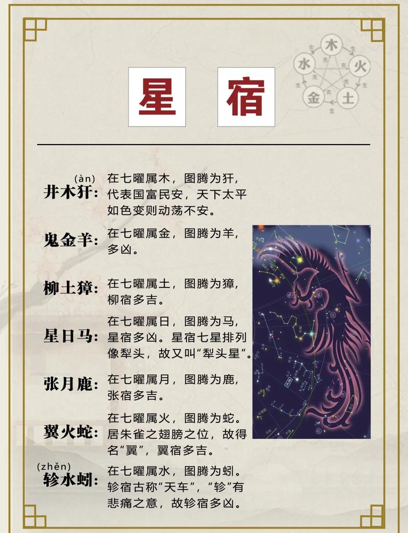 罗盘二十八星宿的五行属性和浑天星度有何具体用途？