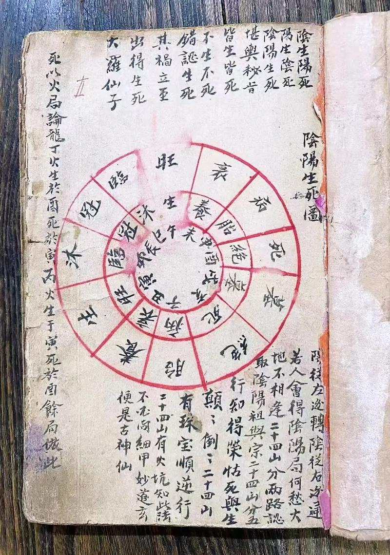 杨公阴阳宅风水立向功夫具体是如何操作的？