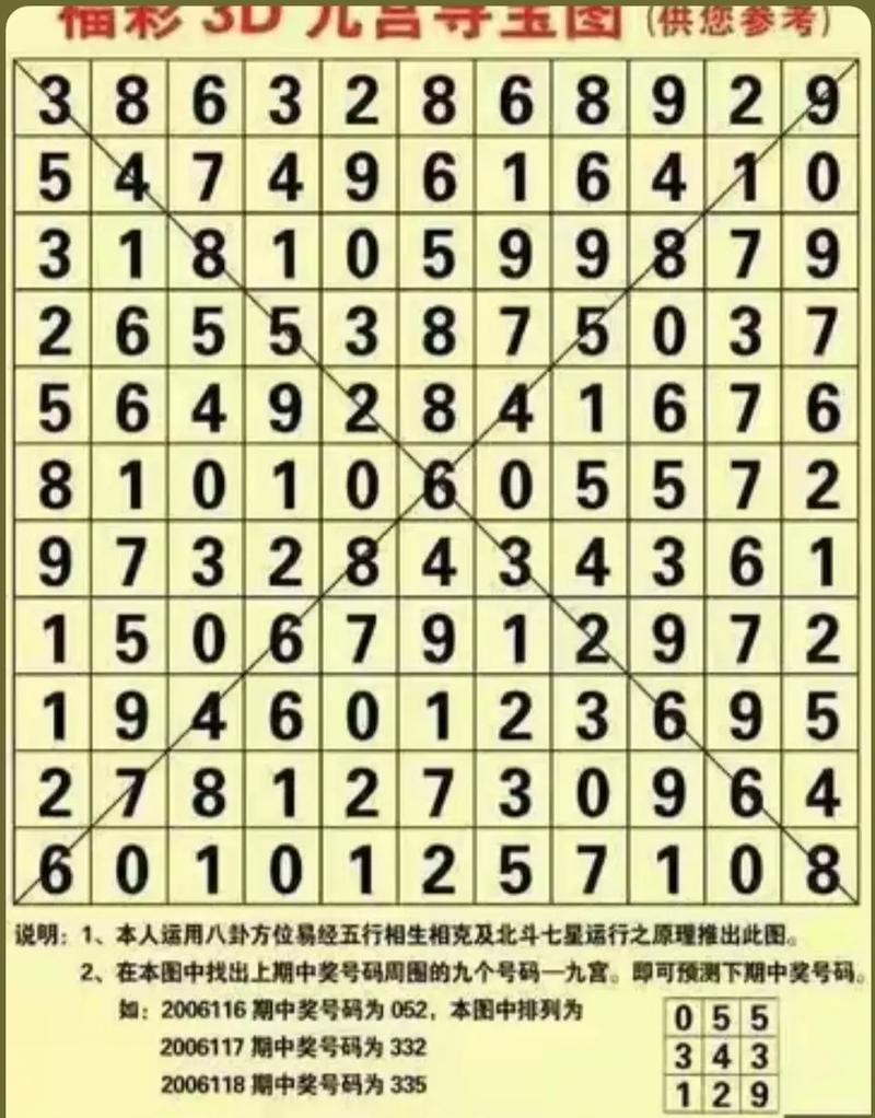 如何快速查找3D数字五行八卦图中的五行信息？