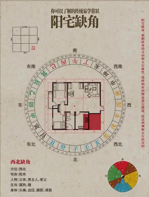 如何有效化解房屋东南角缺角问题？