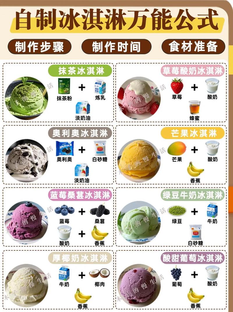 如何给冰淇淋甜筒想一个既独特又吸引人的名字？