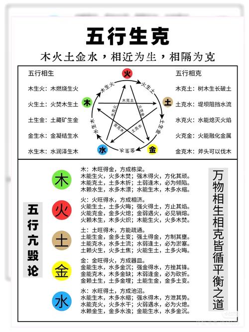五行相克有科学依据吗？五行相生相克原理如何解释？