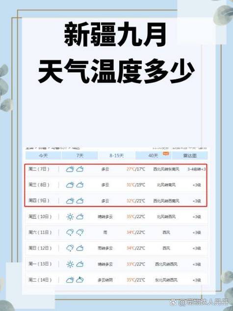 农历九月气温大概是多少度呢？
