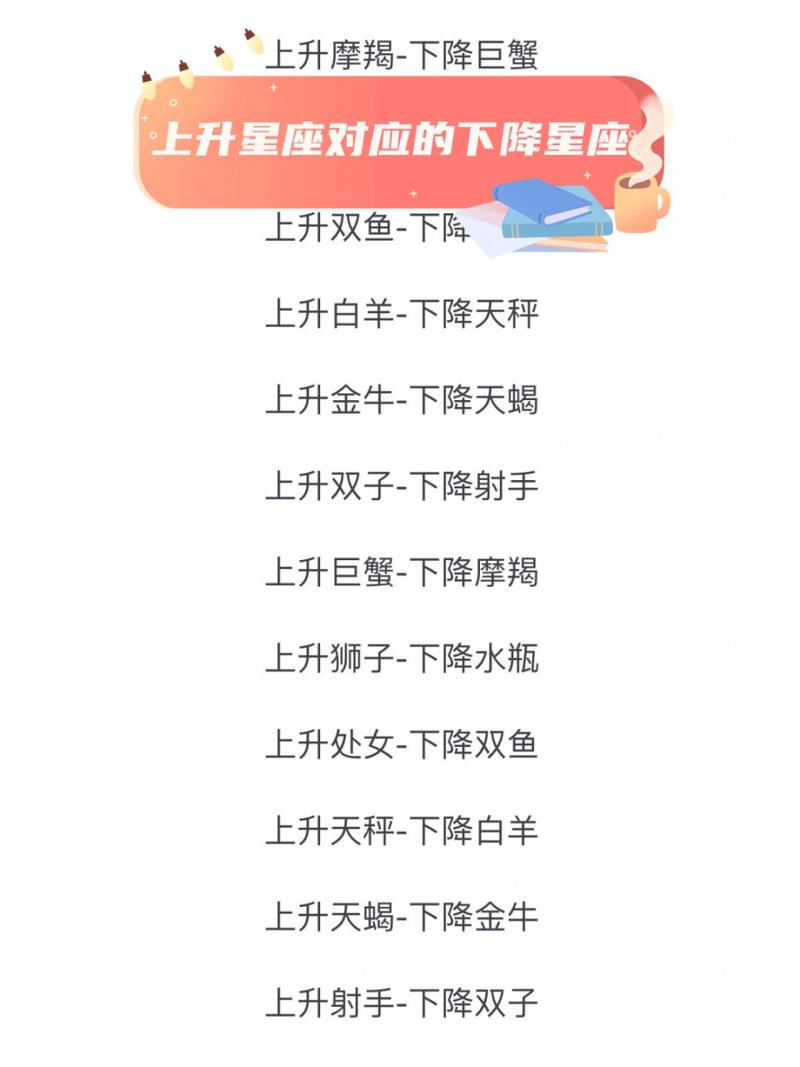 上升星座对应的下降星座是哪个？请解释上升星座和下降星座的含义。