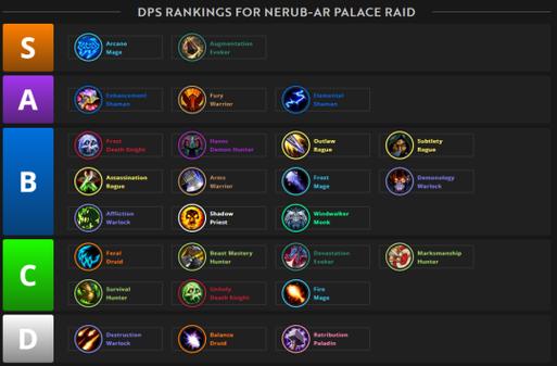 魔兽世界里哪些职业的玩家实力蕞强？