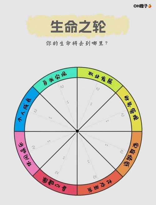 人的寿命是否真的由天命注定，命运之轮早以为我们设定了生命的长度吗？