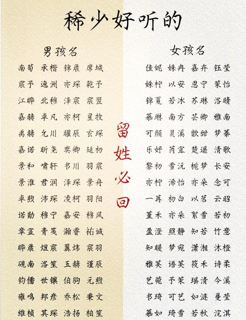周姓女孩取个洋气独特的三个字名字，有没有什么好建议？