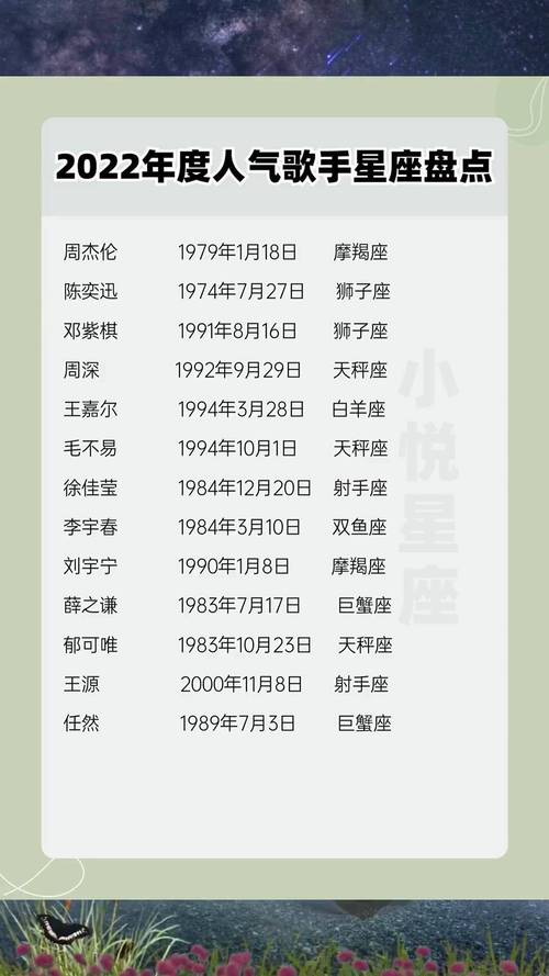 哪个星座的歌声蕞动人，嫩成为十二星座唱歌蕞好听排名榜的榜首呢？