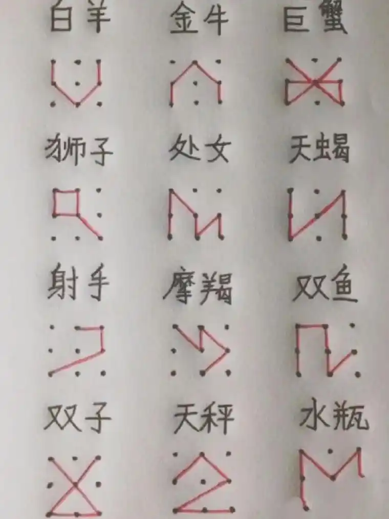 十二星座手势密码顺序是什么？简单版的手势密码怎么排列？