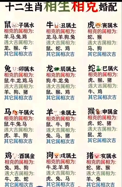 属羊的相冲是哪些生肖，与哪三大生肖相冲相克呢？