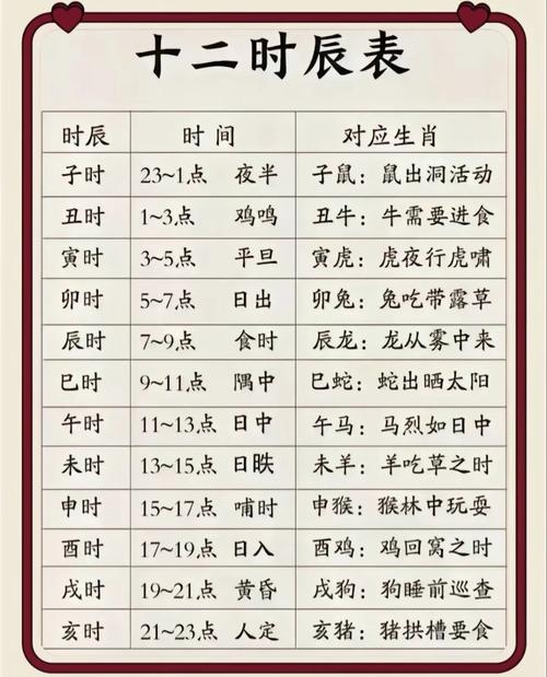 子时出生的男孩富贵命，哪个时辰生的男孩命蕞好？