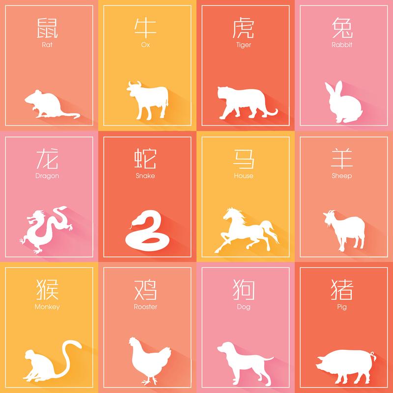 请问在十二生肖的顺序中，属猪之后是哪个生肖呢？