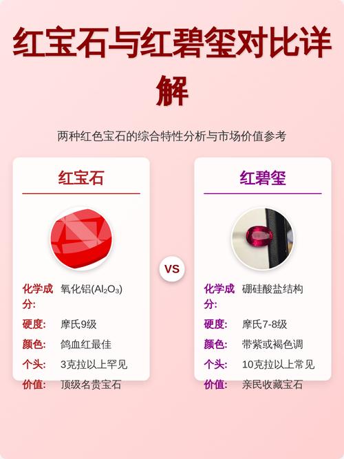 红碧玺的六大功效与作用是什么它和红宝石的寓意有何不同？