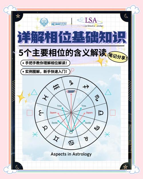在所有合盘相位中，哪个相位代表业力最深、吸引力最强？