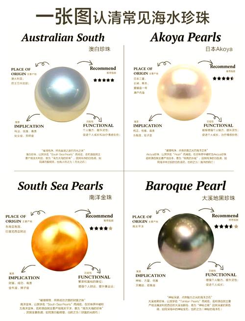 珍珠象征着什么深层寓意？它有哪些吉祥美好的象征意义？