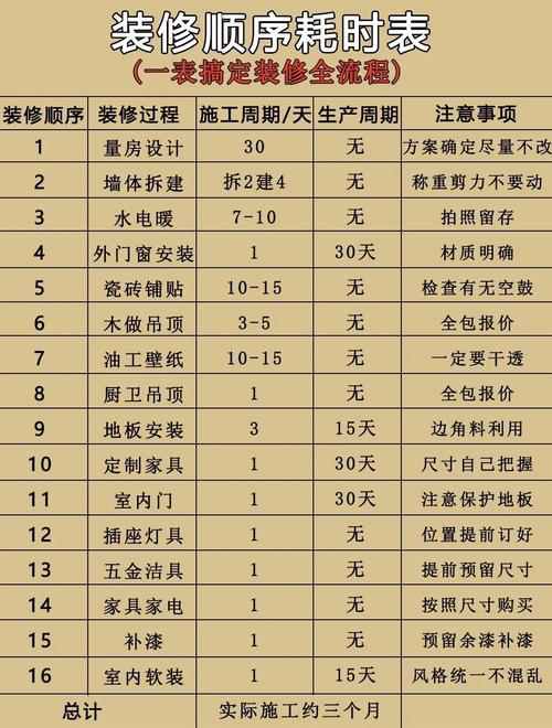 装修选日子是选单日子还是双日子呢？有没有什么讲究？