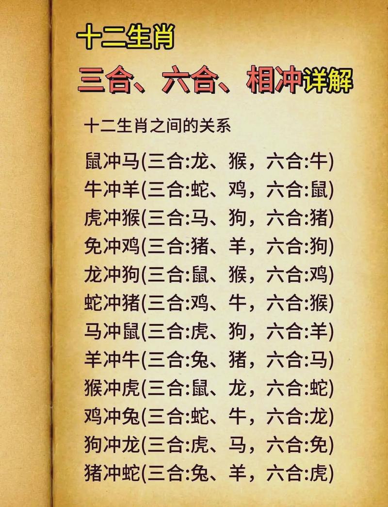 十二生肖六冲三合具体指什么？结婚属相相合真的那么重要吗？