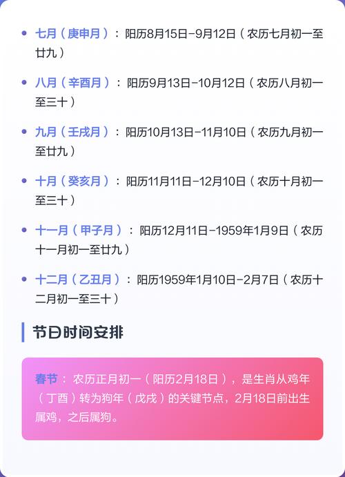 1958年农历哪几个月份对应阳历表中的哪些月份？