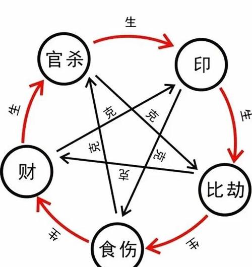 女测感情时官鬼是否隐藏在妻财之下这预示着什么？