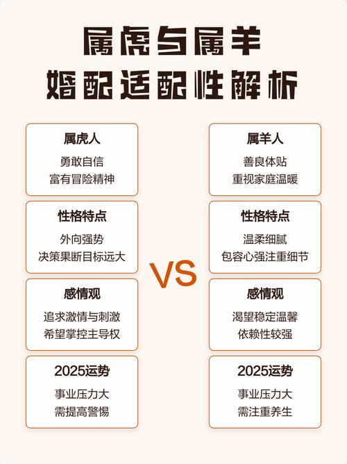 属羊和属虎的婚配是否合适，有没有什么讲究？