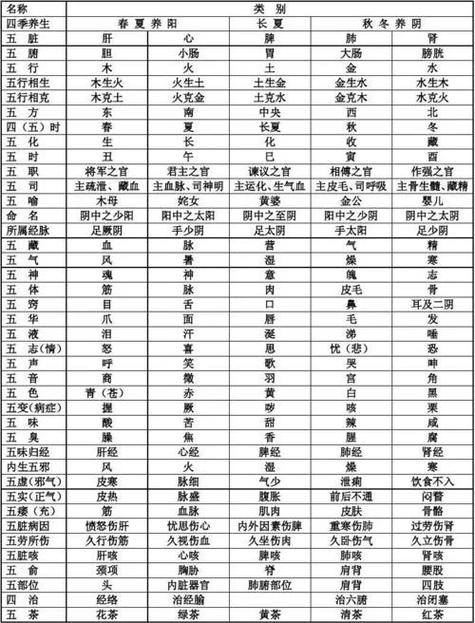 延字在五行中究竟属于哪个属性？