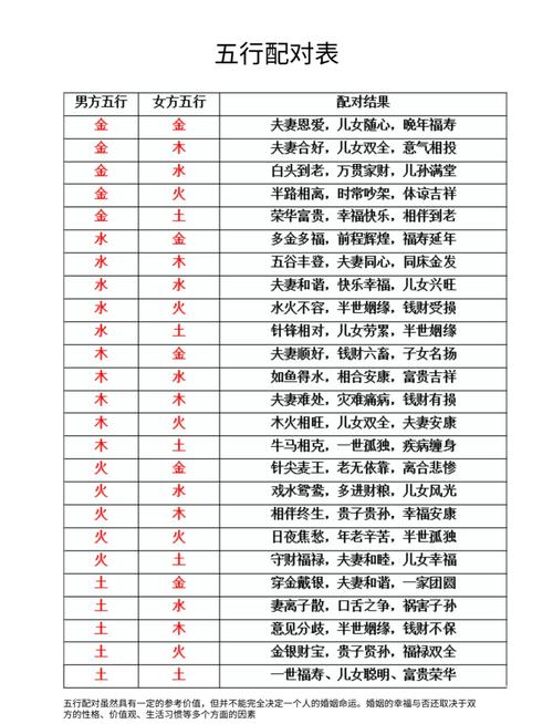 2026年五行配对表里48星区姓名配对有哪些？