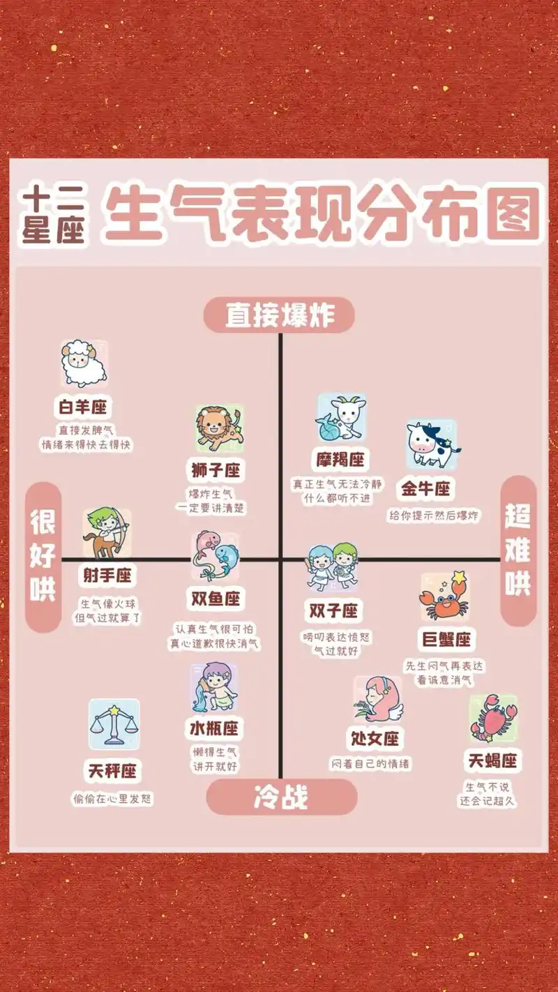 哪些星座最容易情绪化，情绪波动最为剧烈？
