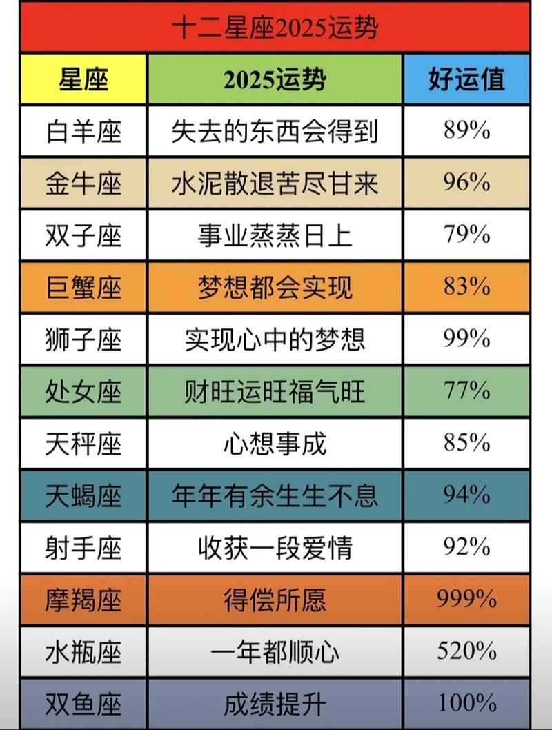 超准星座运势12星座每日运势具体如何？
