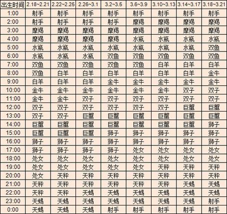 双鱼座的上升星座是射手座吗？