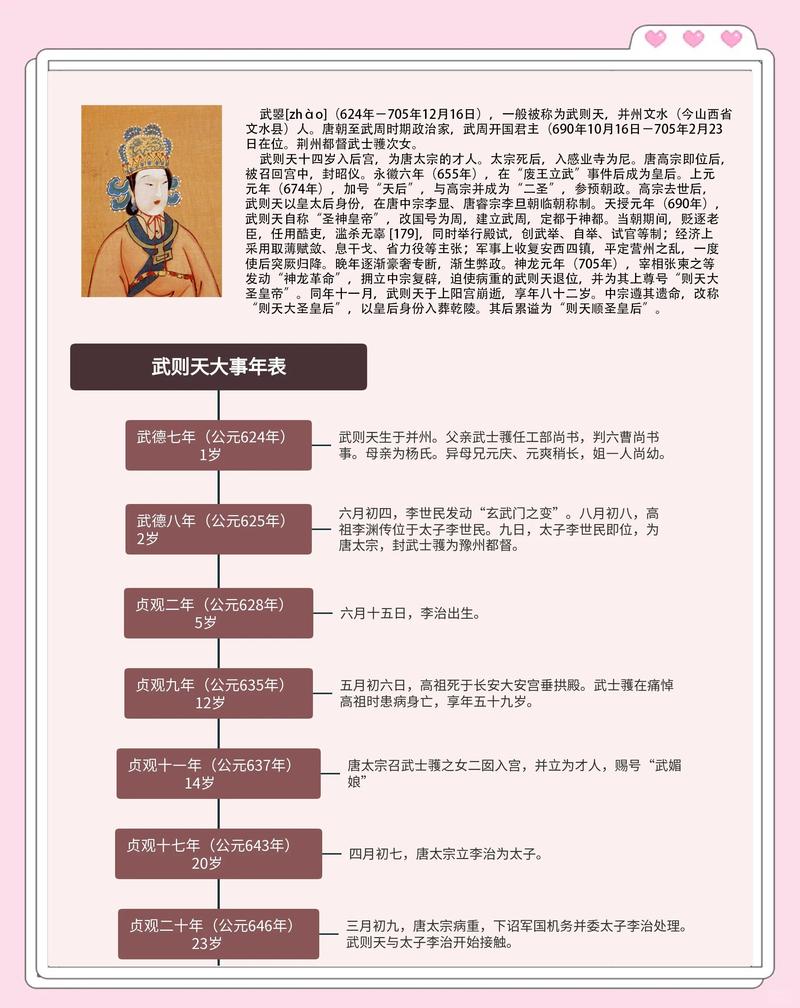 武则天的八字中是否带有魁罡？
