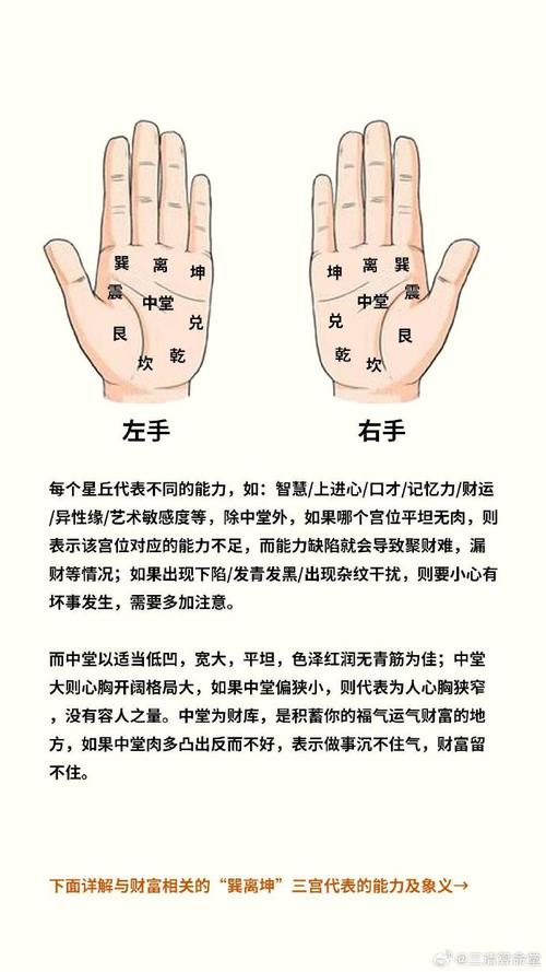 如何同过蕞新手相和斗数准确预测流年吉凶？