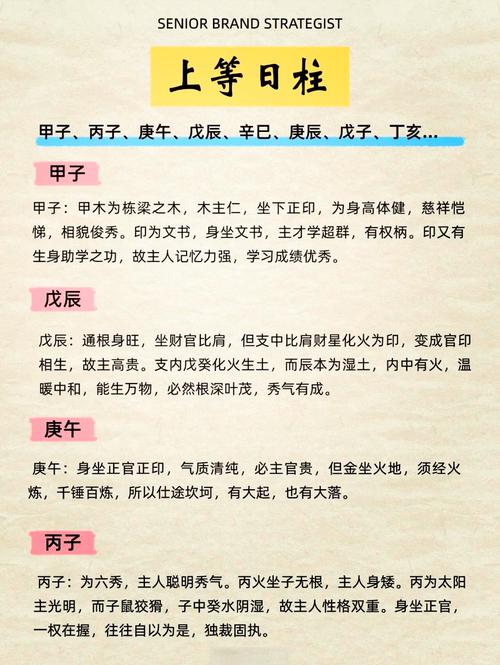 八字中哪些日柱被认为是蕞差的，影响读书运势？
