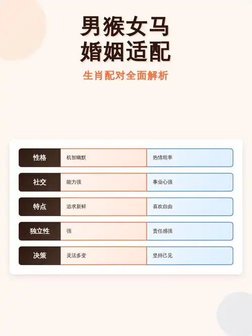 男马女猴配对合适吗？感情危机时该如何应对？