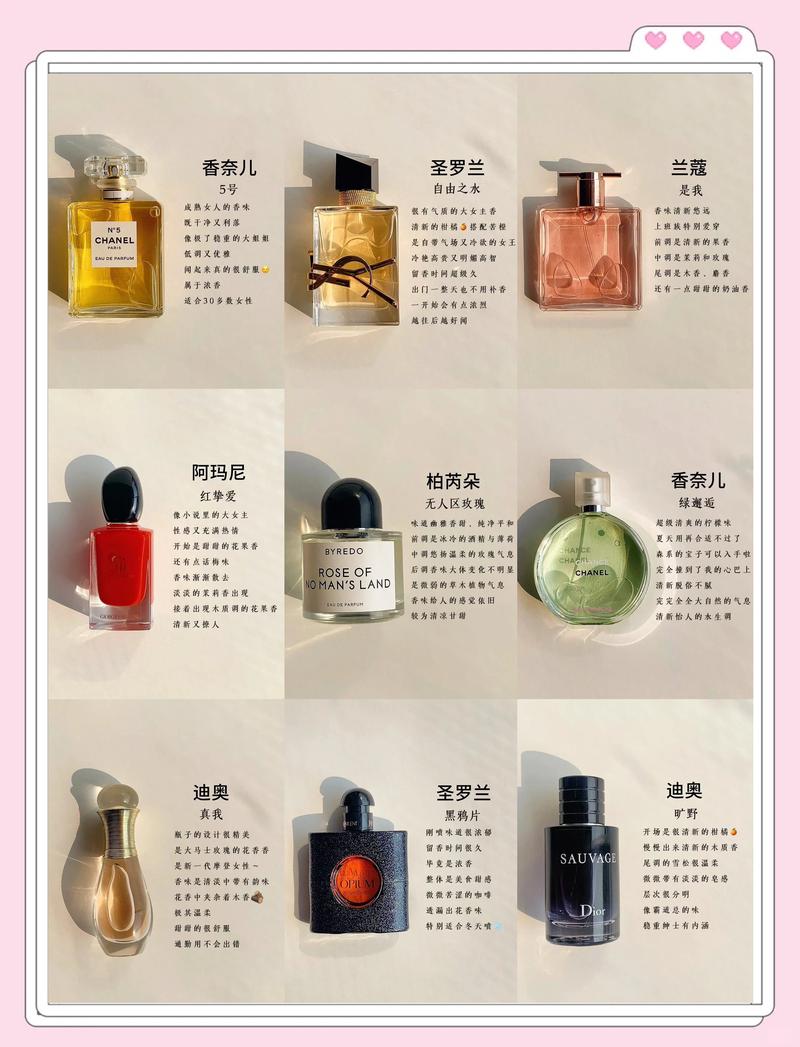 梦见别人购买香水预示着什么含义？