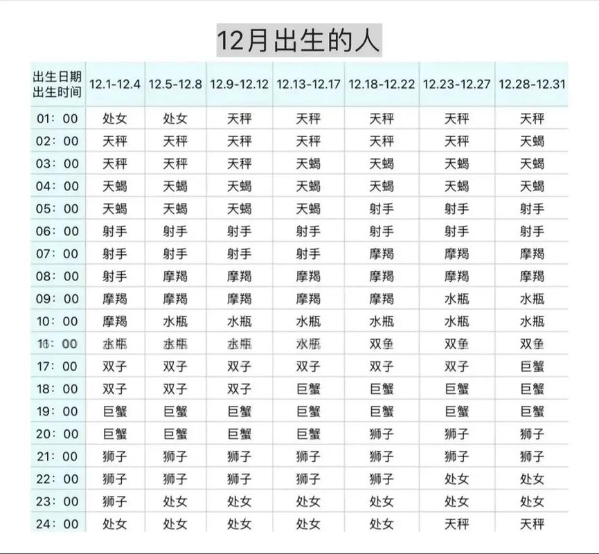 1987年农历四月二十的上升星座是什么？