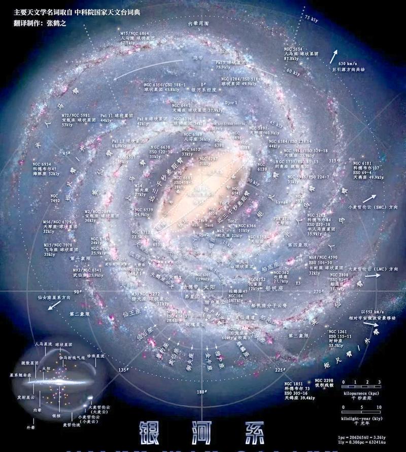 银河系究竟隶属于哪个庞大的星系团？