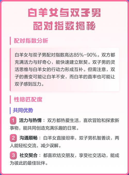 白羊座和双子座配对指数是多少？