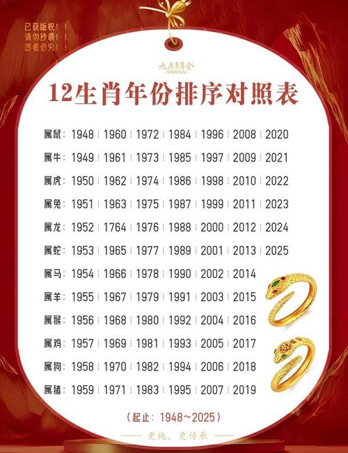 属龙的本命年分别是哪几年？这些年份中哪些是属龙人的本命年？
