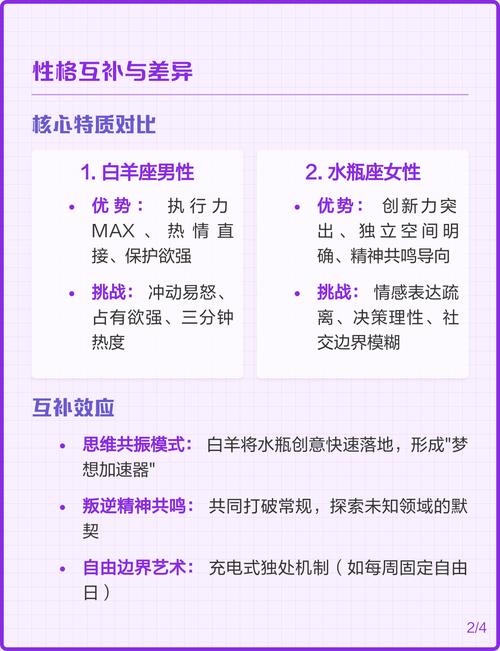 白羊座与水瓶座配对指数是多少？他们是否适合？