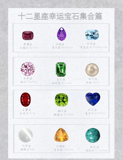 十二星座各自的守护石和幸运石是什么？