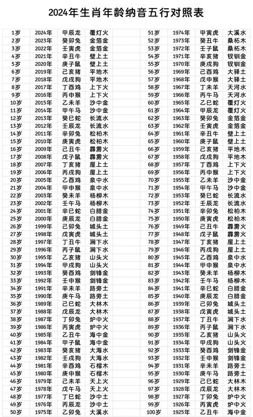 丁未时辰的五行属性是什么丁未时纳音五行又属什么？