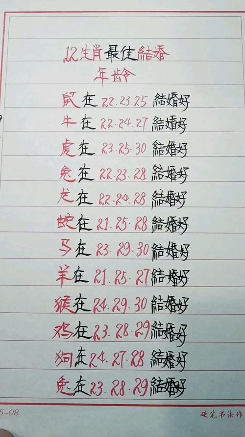 96年属鼠的人最佳结婚年龄是多大？