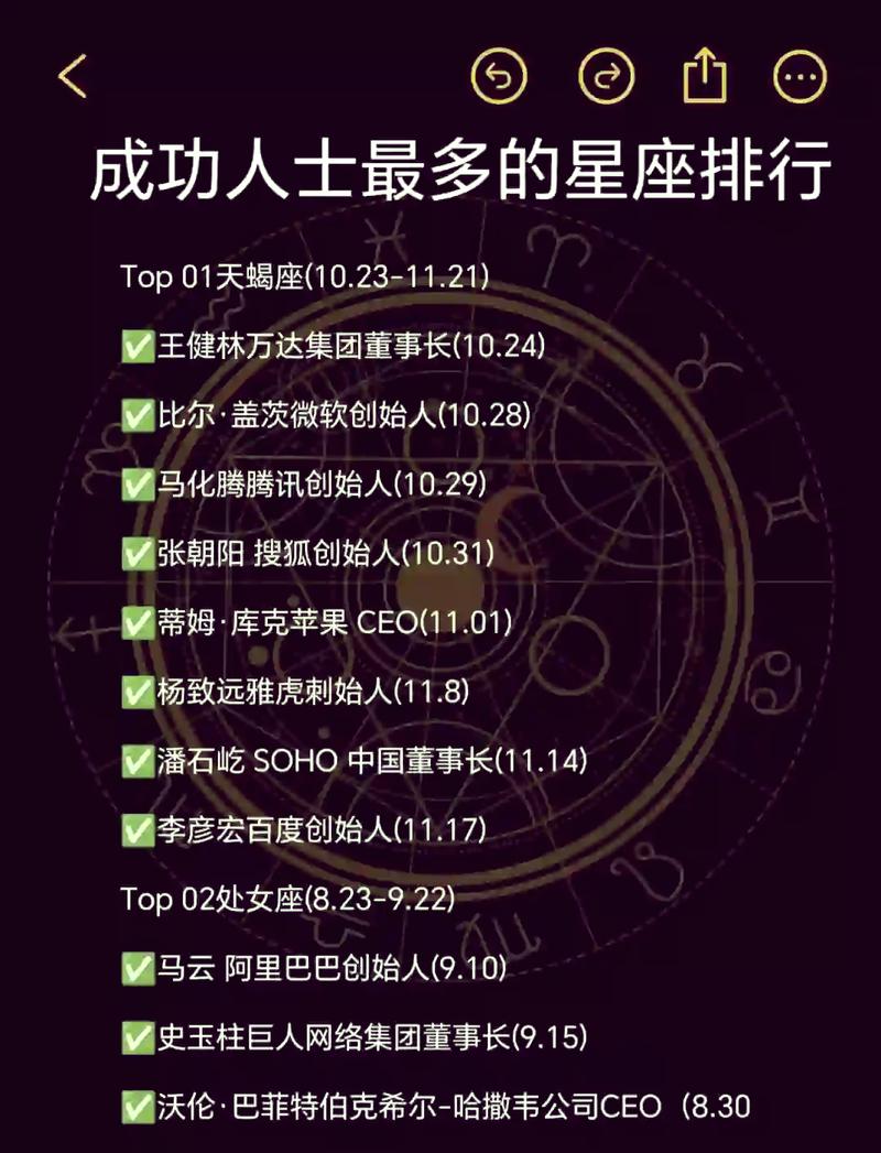 十二星座长大后容易成为有钱人的类型是哪些？