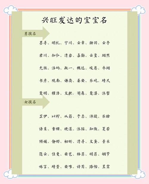 兴旺这个名字的含义是什么？